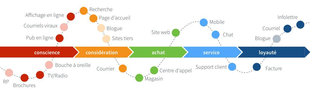 Retour dexpérience des utilisateurs : avis sur les modèles les plus performants