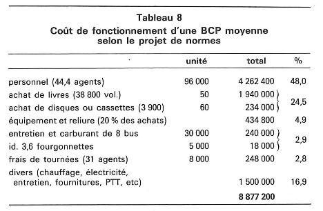 Coûts de Fonctionnement en‌ Hiver