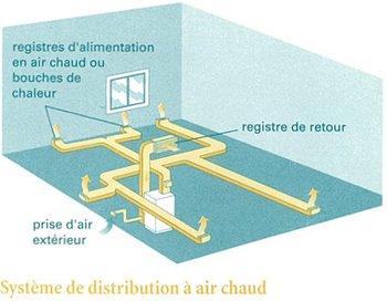 Optimisation de la Distribution de la Chaleur : ⁣Conseils Pratiques pour ⁣Améliorer le‌ Confort dans Votre Habitat durant lHiver