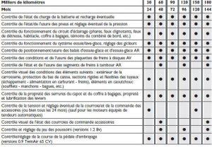 Recommandations précises pour un calendrier dentretien cohérent ‍et efficace afin de⁢ maximiser la durée de ⁤vie des installations