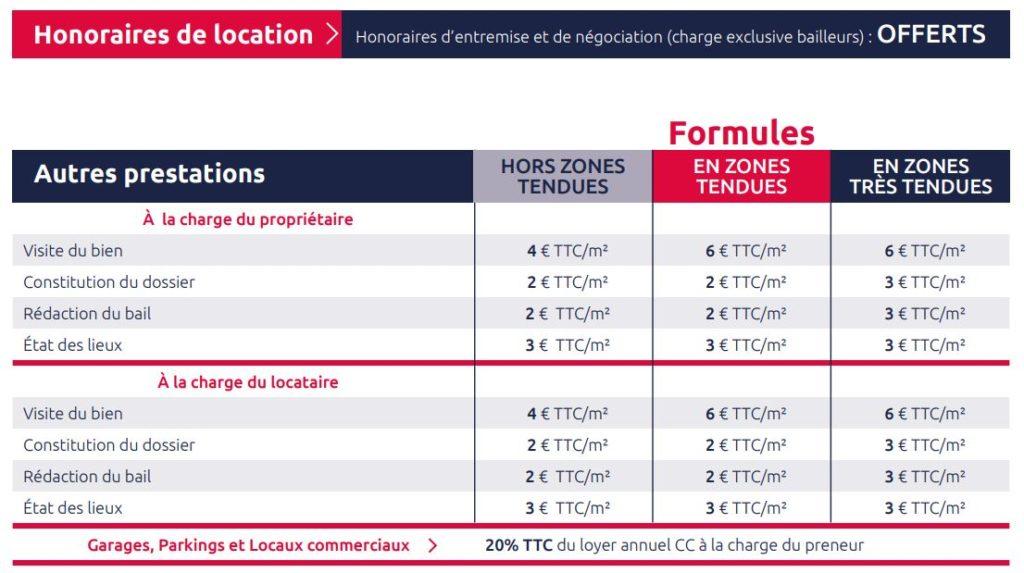 Recommandations pour la Gestion⁤ des ​Frais dInstallation ​et dAménagement ‌: Approches Pragmatiques et‍ Perspectives dAvenir