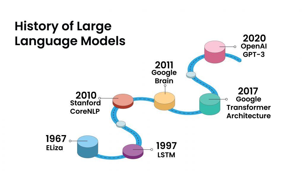 Evolution des ‌Modèles et Tendances