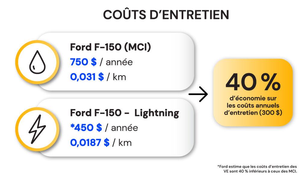 Optimisation des Coûts d’Entretien : Stratégies Efficaces pour Minimiser​ les Dépenses