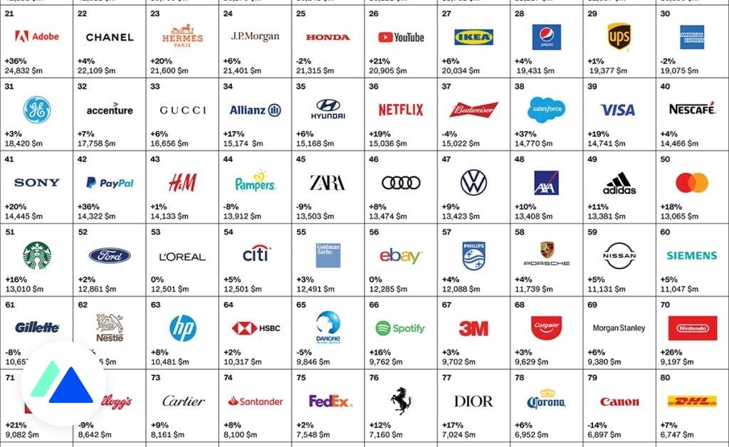 Recommandations personnalisées pour le consommateur avisé : choisir la marque qui⁤ répond ​le mieux à ses besoins