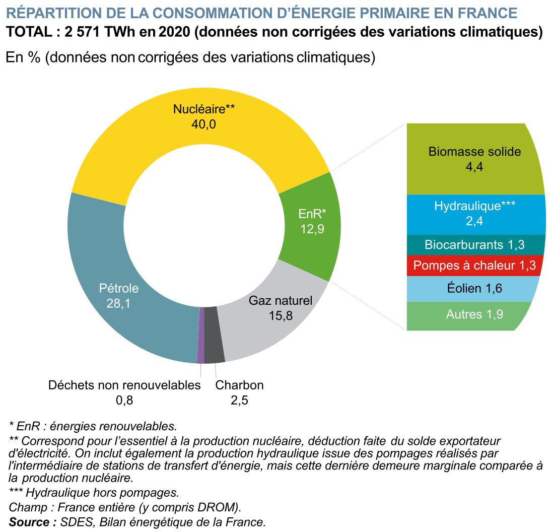 Rendement Coût-Efficacité