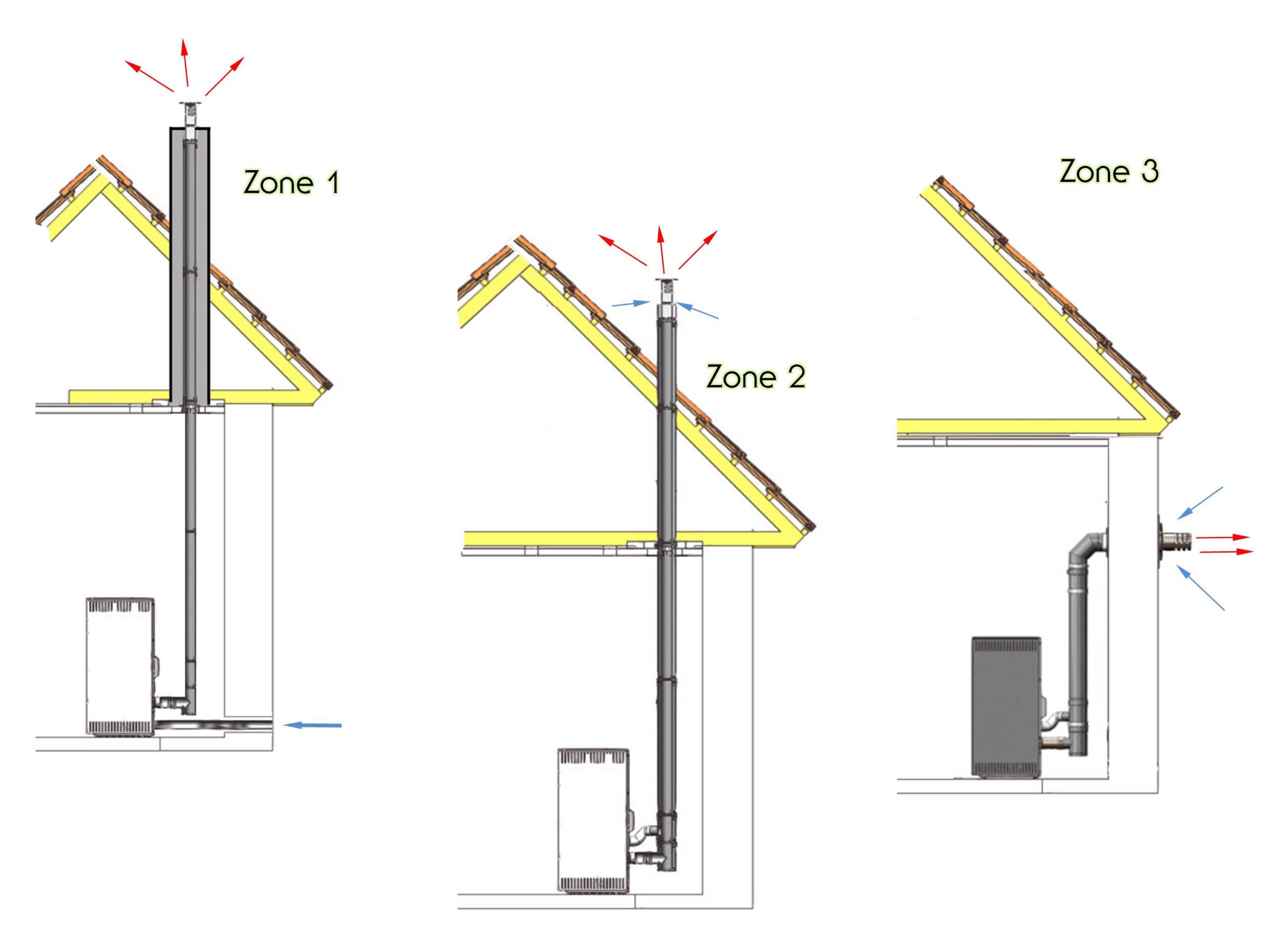 Poêles Mixtes Faciles à Installer