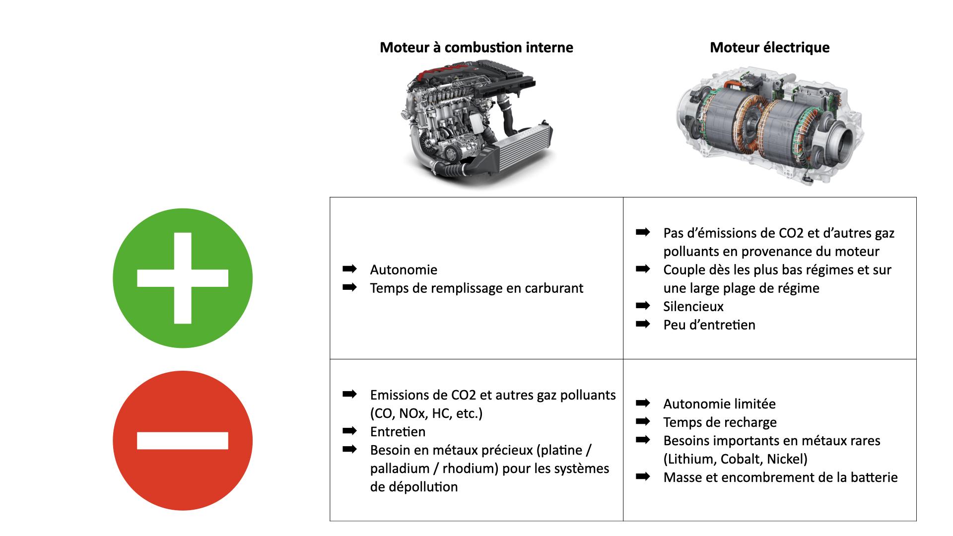 Autonomie et Gestion de la Combustion