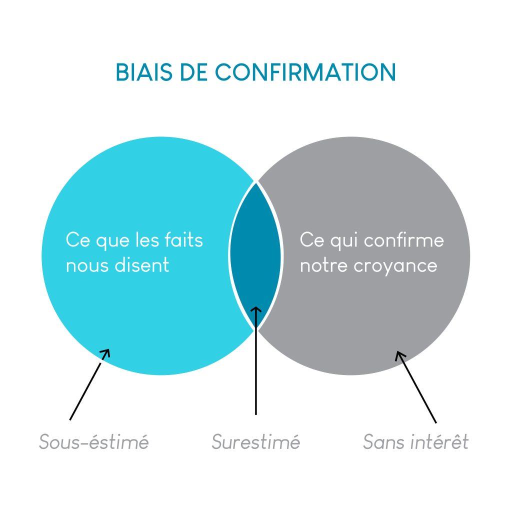 Les biais de confirmation :⁣ Comprendre ‌et surmonter cette ​tendance pour une pensée critique améliorée