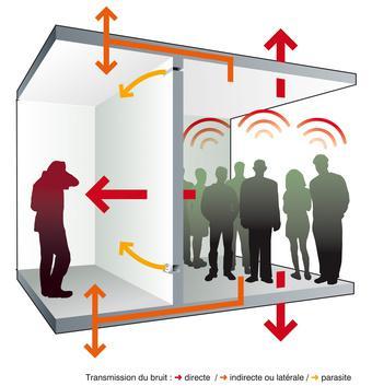 Techniques Innovantes d’Isolation Acoustique pour ‍Résidences Modernes