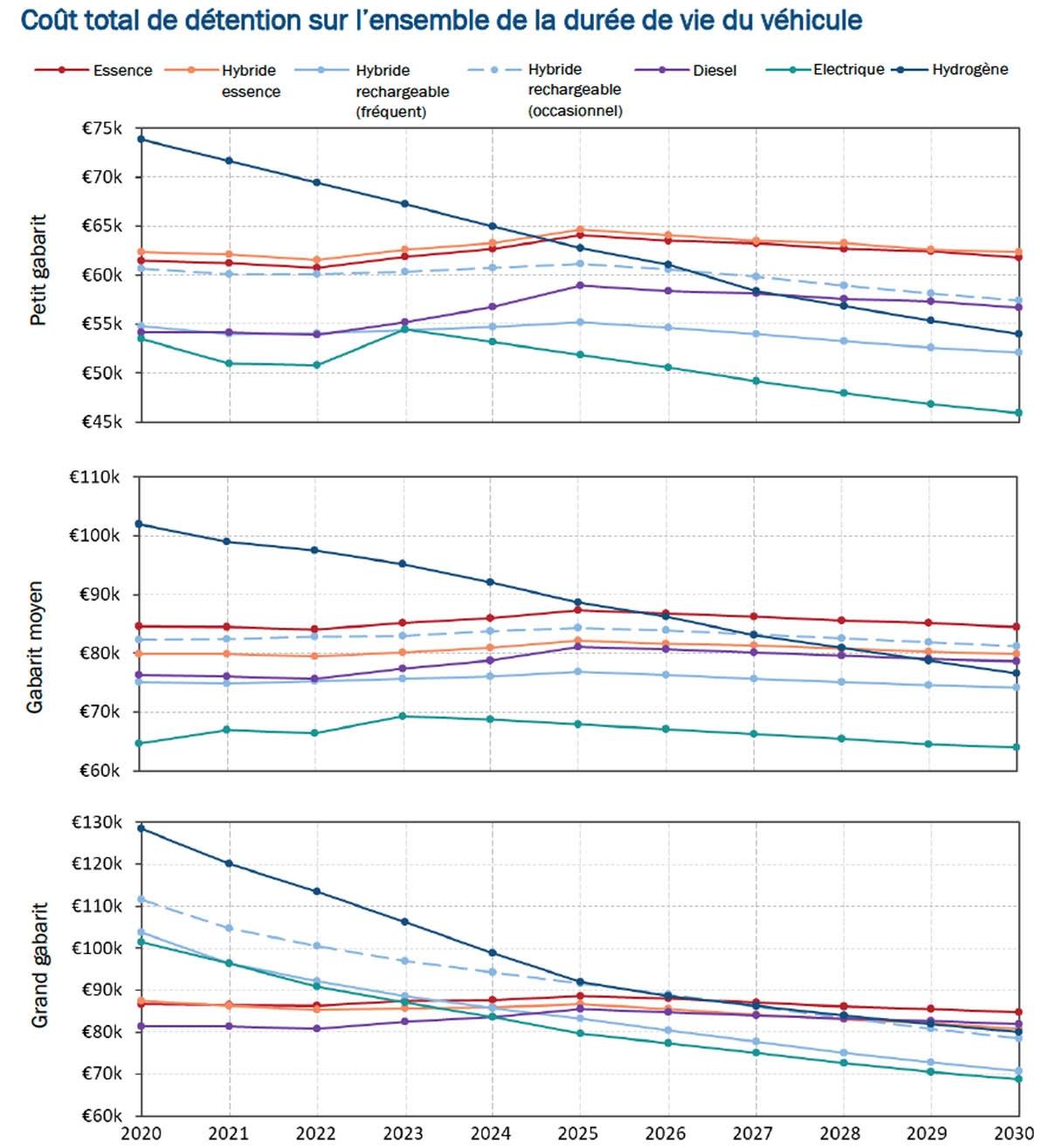 Coût d'Utilisation⁣ sur le ​Long Terme