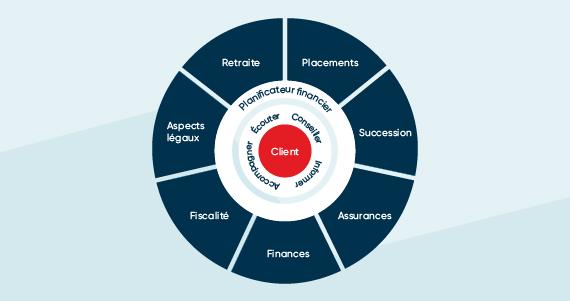 Stratégies de⁢ Planification Financière pour⁤ Tirer Parti des Subventions⁢ Disponibles ⁤à Long ​Terme