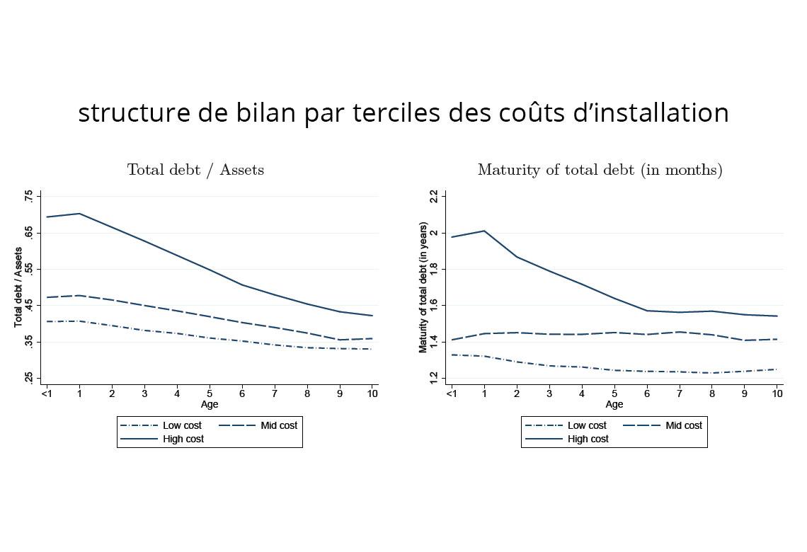 Analyse‍ des Coûts d’Installation : Évaluation des⁣ Matériaux⁣ et de la ​Main-dœuvre