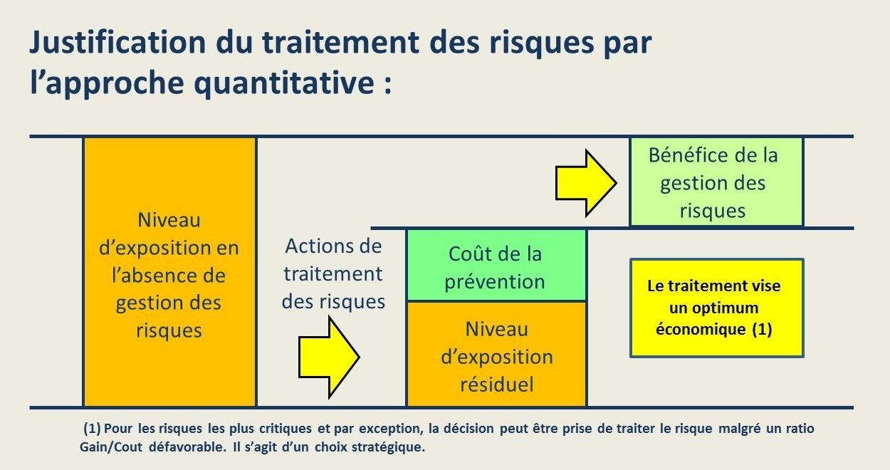 Évaluation des ​risques associés aux coûts variables ‌: comment anticiper et⁢ atténuer les impacts économiques