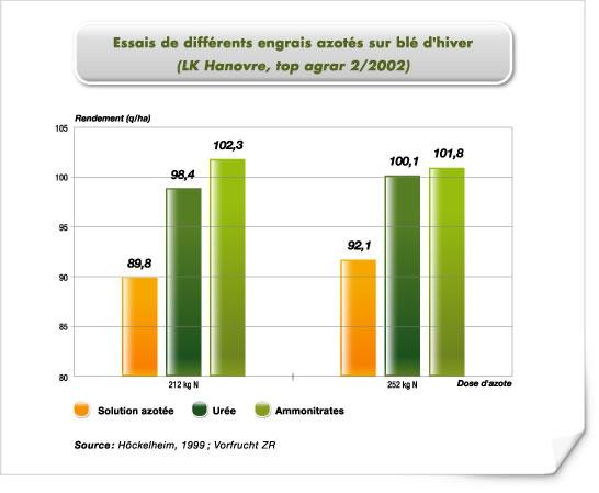 Différences de Rendement en Finance : Comprendre les Facteurs Clés et Leur Impact Économique