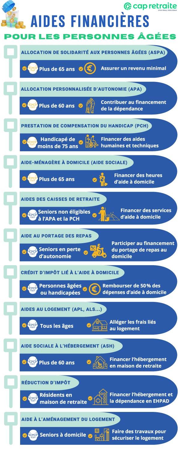 Évaluation des dispositifs‍ daides gouvernementales et leur efficacité sur le ⁢marché des poêles mixtes