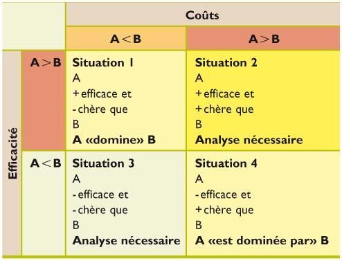 Optimisation des Coûts :⁤ Stratégies⁣ pour Améliorer le Rendement‌ Coût-Efficacité