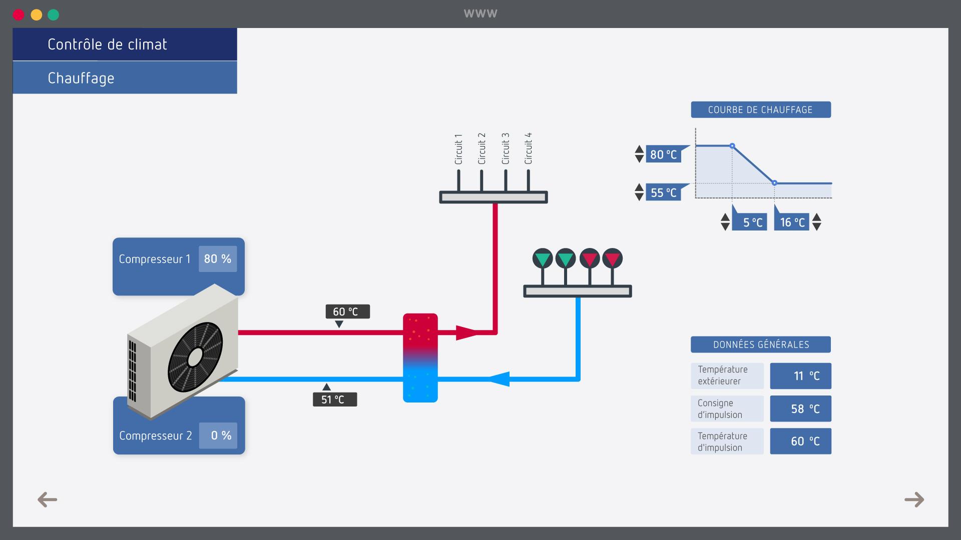 Technologies Innovantes pour la Surveillance et⁤ le ⁤Nettoyage ⁤des Systèmes ​de Chauffage