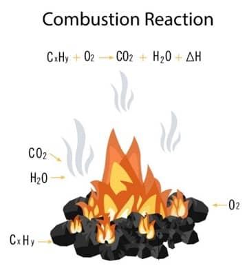 Recommandations techniques pour améliorer lefficacité du​ combustible et réduire les​ émissions