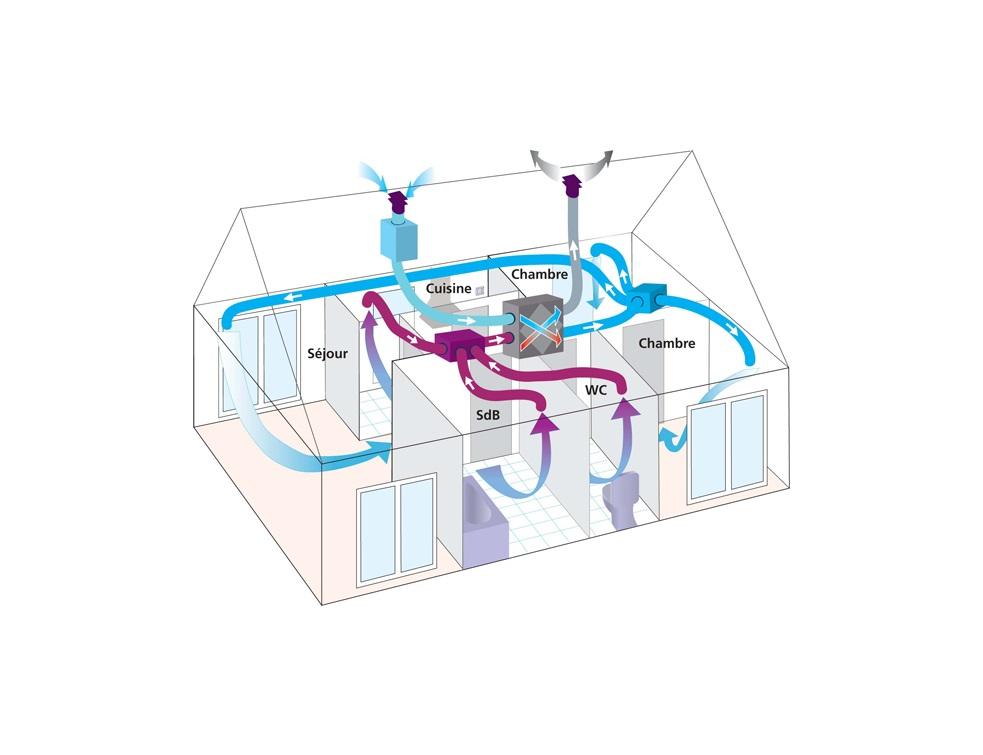 Recommandations pratiques pour lentretien et la mise à‌ niveau des installations de ventilation résidentielle