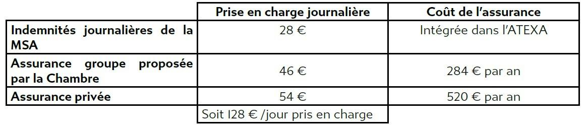 Stratégies de Prévention et‌ dOptimisation des ​Coûts de Remplacement ⁣des Équipements