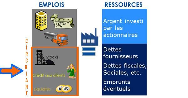 Analyse Comparative des Rendements des ​Actifs : Stratégies‍ pour Maximiser les Investissements