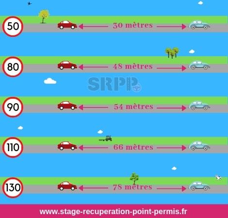 Analyse des​ Normes de Distance de Sécurité⁣ autour des Meubles pour Prévenir les Accidents Domestiques