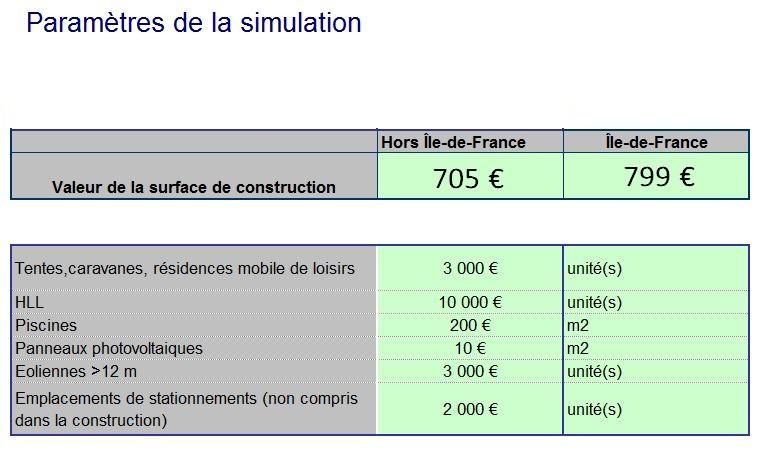 Impact des Frais dAménagement ‍sur le‌ ROI ‌des Projets : Méthodologie dÉvaluation et⁢ Bonnes Pratiques