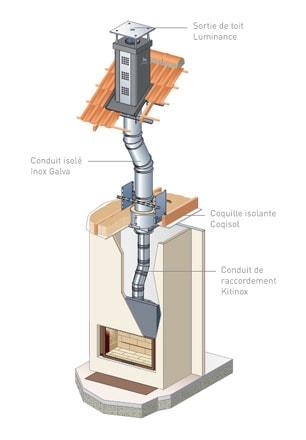 Recommandations Techniques pour l’Installation et l’Entretien des Conduits de Cheminée : Garantir Sécurité et ⁣Efficacité