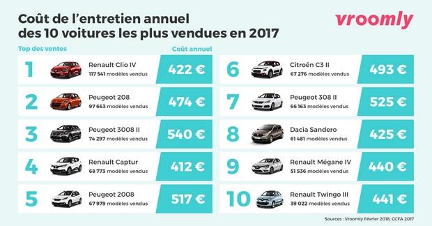 Recommandations Pratiques ⁣pour Établir un Budget‌ dEntretien Annuel Efficace ⁣et Durable