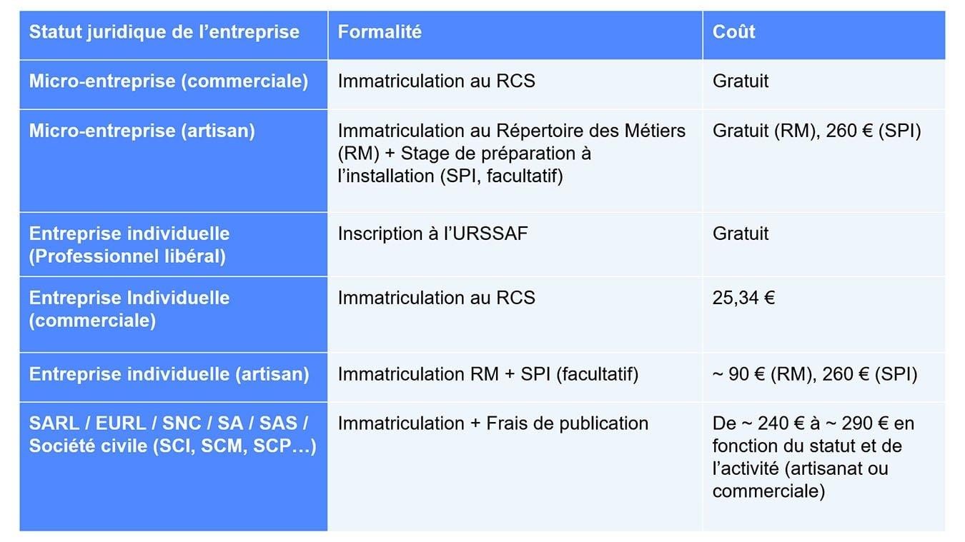 Analyse exhaustive ⁣des ​coûts dinstallation ‍: Évaluation des dépenses cachées et des risques associés