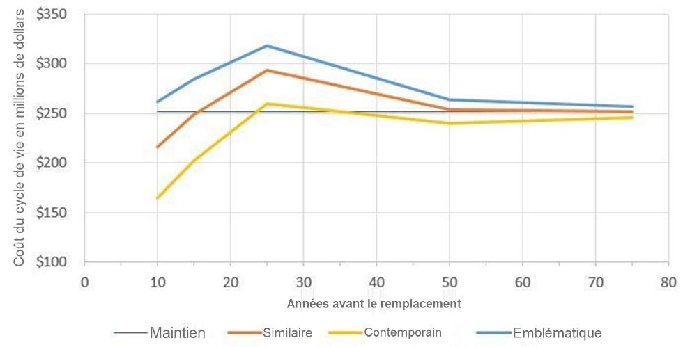 Analyse ⁢des Facteurs Déterminants du Coût de Remplacement ⁢des Pièces Usées dans lIndustrie