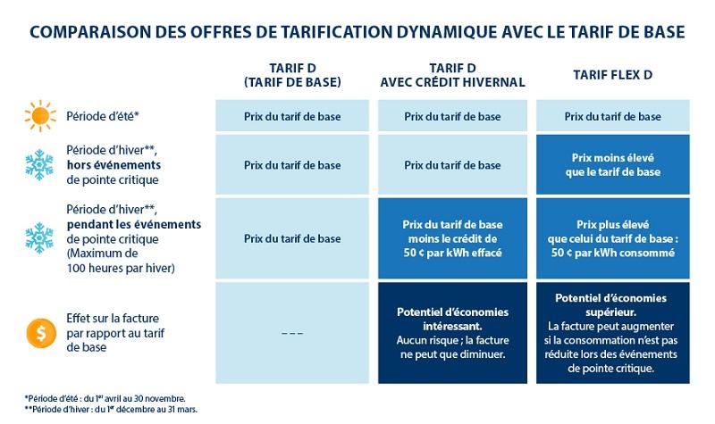 Tarification Dynamique :​ Comprendre les Impacts des Offres sur le Comportement des Consommateurs