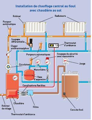 Les Impacts ⁢Environnementaux du Choix entre Chauffage​ Principal et d’Ombre