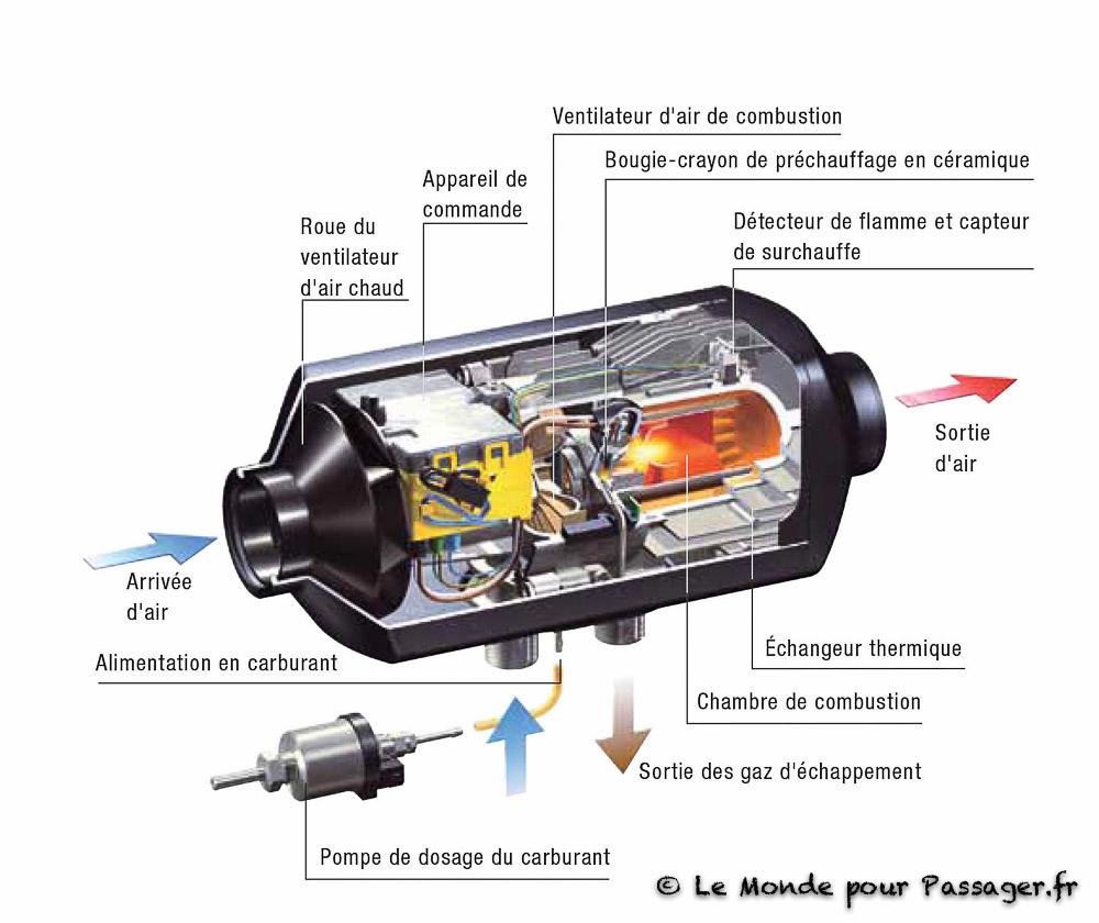 Analyse comparative⁣ des systèmes de combustion autonomes : performance et durabilité