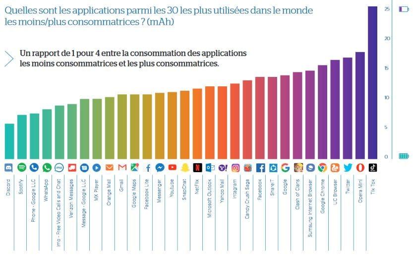 Impact de la Consommation Énergétique sur lEnvironnement : Vers ⁣une Utilisation Durable