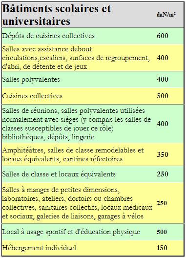 Coût dExploitation et Rentabilité : Évaluer lInvestissement à Long Terme des Poêles Mixtes​ Bois