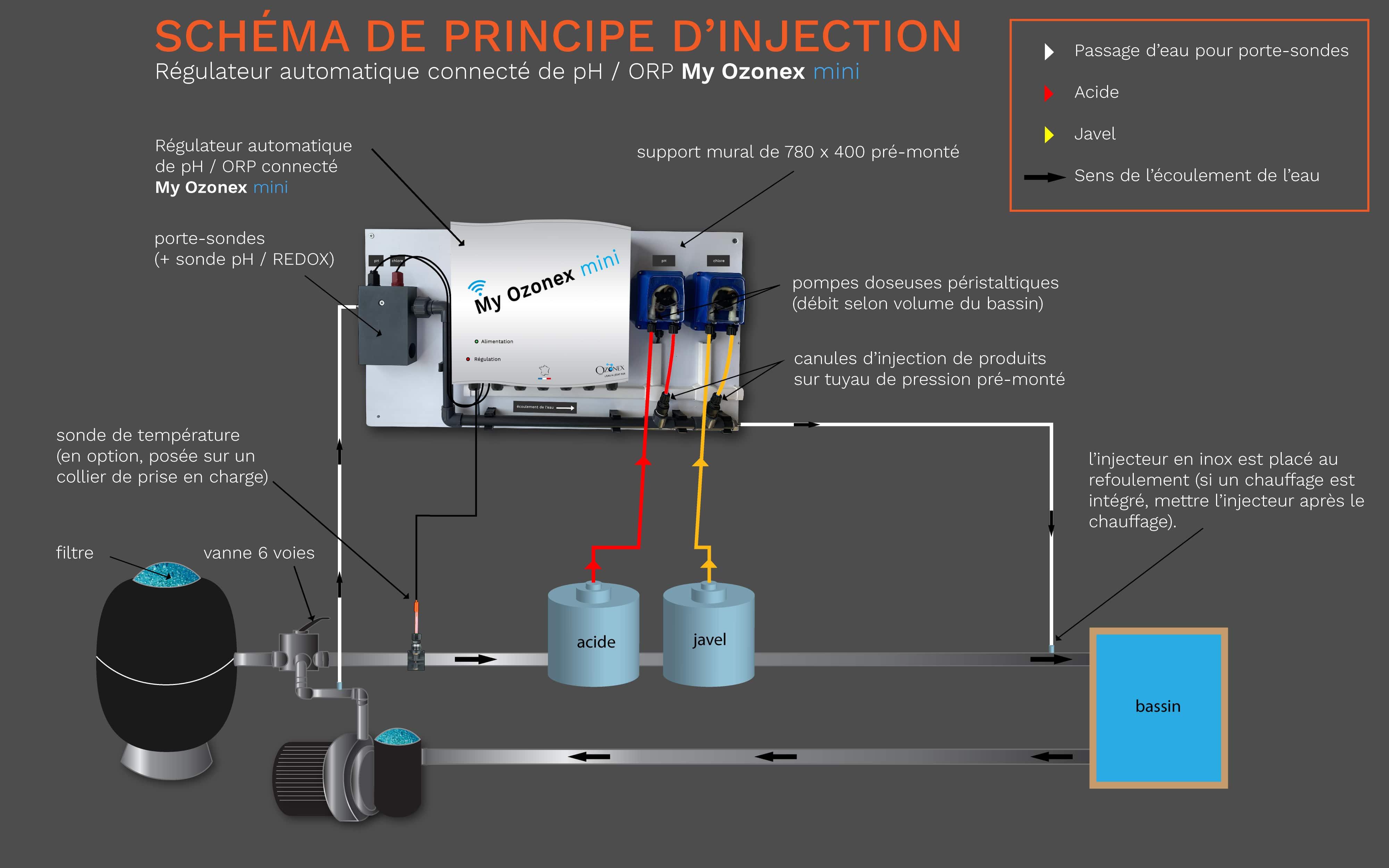 Analyse Comparée des Technologies de ⁣Régulation et leur Influence sur la Performance Industrielle