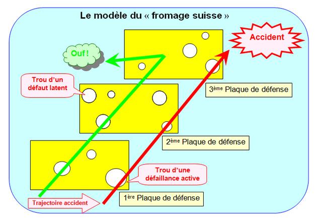 Recommandations Stratégiques pour ‌Minimiser les Impacts du Dysfonctionnement dans les Systèmes Complexes