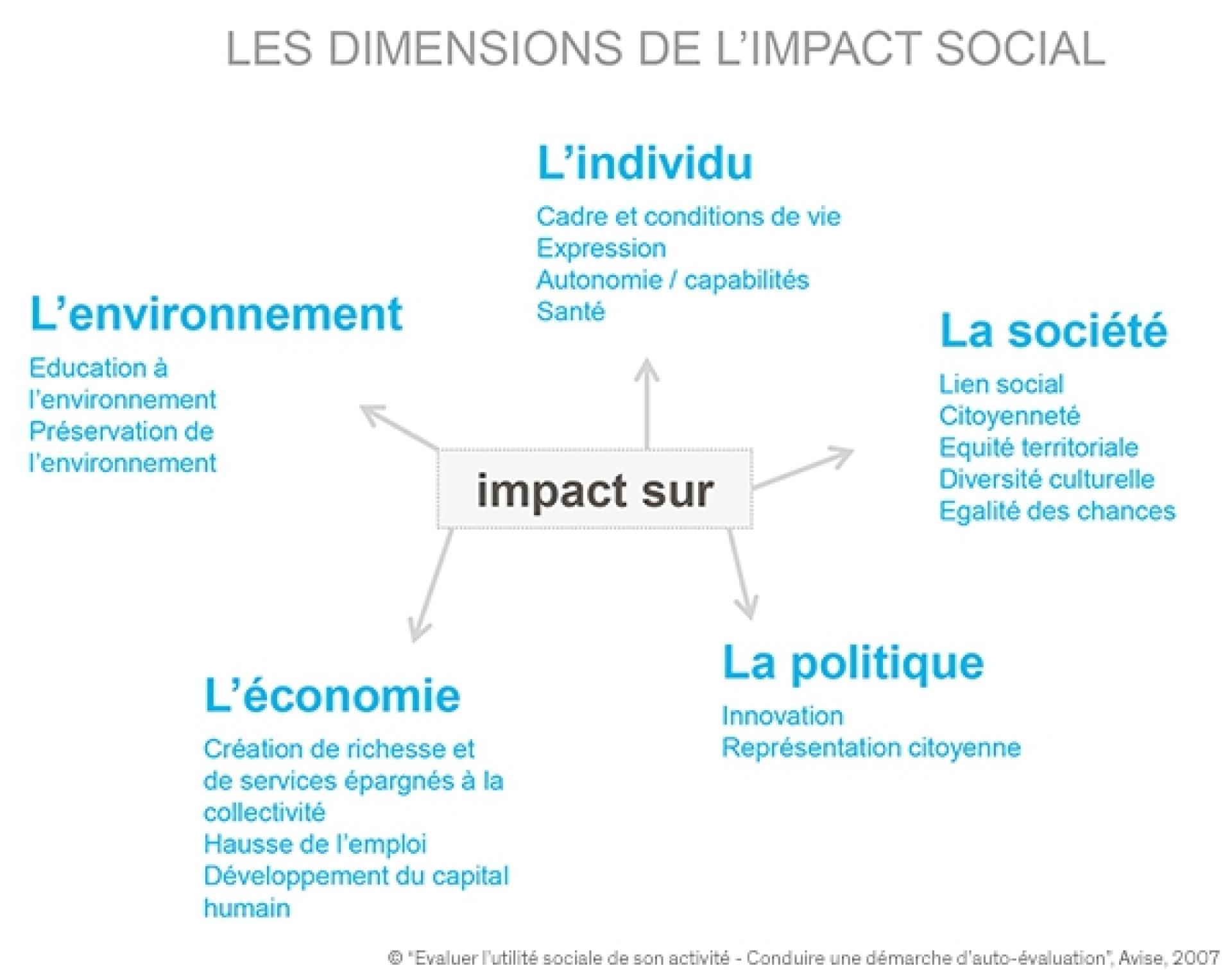 Évaluation des⁢ Impacts Économiques et Environnementaux des Systèmes ‌de Régulation