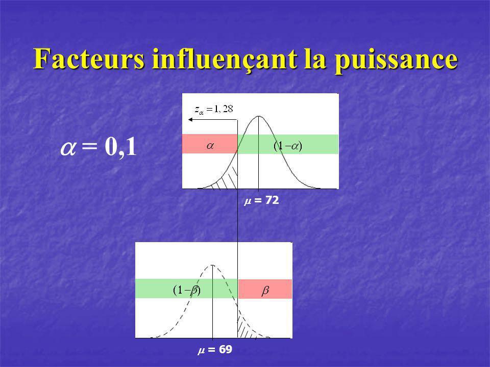 Analyse approfondie ‌des facteurs⁤ influençant la puissance dans les systèmes modernes