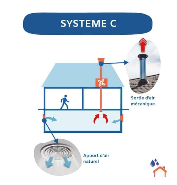 Étapes‍ Techniques de la Connexion​ au⁢ Système ⁤de​ Ventilation : Recommandations‍ pour une‍ Installation​ Sécurisée