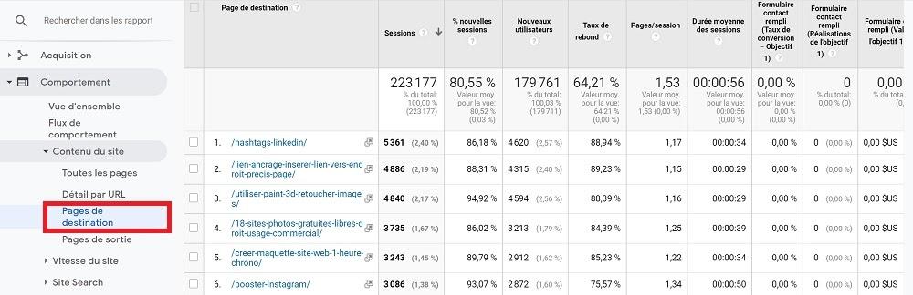 Calcul ⁢du Retour sur Investissement : Méthodologies Pratiques et ⁣Interprétations⁢ Élaborées