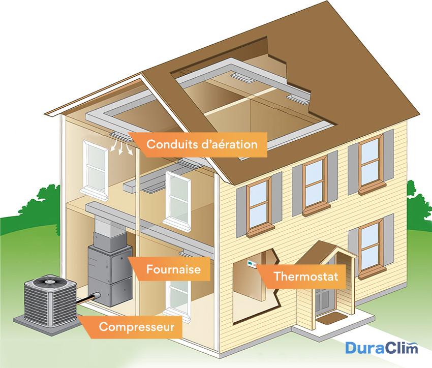 Analyse approfondie ⁣des différents‍ systèmes de chauffage :⁣ Coûts,⁣ efficacité et impacts environnementaux