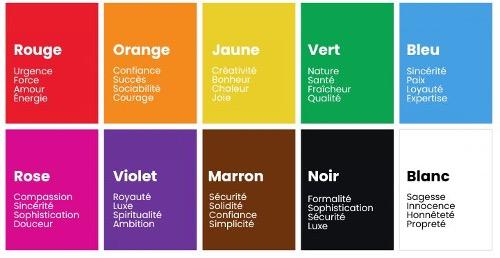 Les Couleurs au Service de lÉmotion : Comment la Palette ⁤Chromatique Influence le Design ‍Intérieur