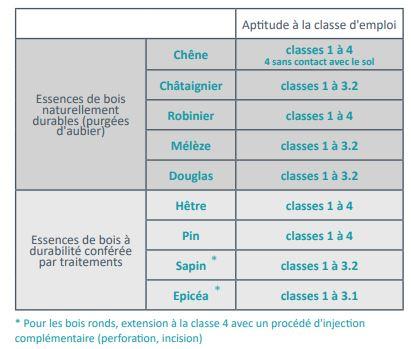 Évaluations des cycles de vie⁢ : durabilité ⁢et empreinte carbone du bois‌ face ⁤aux granulés