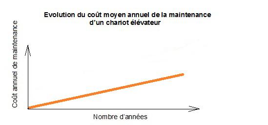 Analyse ⁣des⁢ Facteurs Impactant les Coûts dEntretien Annuel dans ⁢les Entreprises Modernes