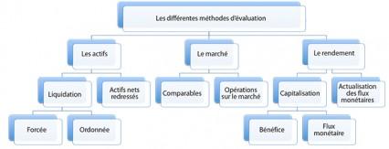 Rendement des Entreprises : Évaluation des Indicateurs de Performance et Conseils dAmélioration