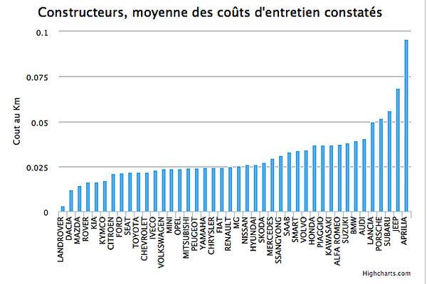 Stratégies dOptimisation des Coûts dEntretien : Meilleures‌ Pratiques ‌pour Réduire les Dépenses